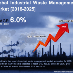 industrial-waste-management-market
