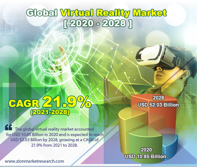 Virtual Reality Market 