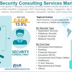 IT Security Consulting Services Market Growth Report 2023