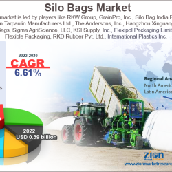 Silo Bags Market to Grow $921 Mn by 2030