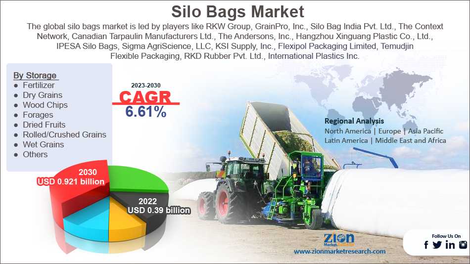 Global Silo Bags Market
