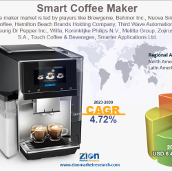 Discover the Latest Smart Coffee Maker Innovations on the Market