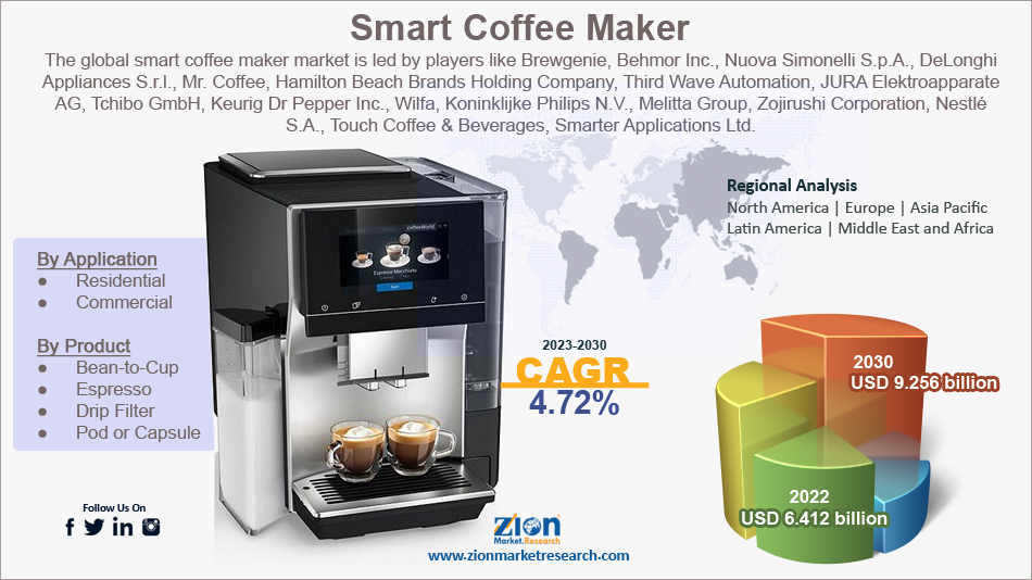 Global Smart Coffee Maker Market