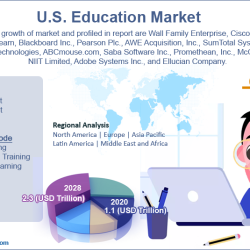 Understanding the U.S. Education Market 2023