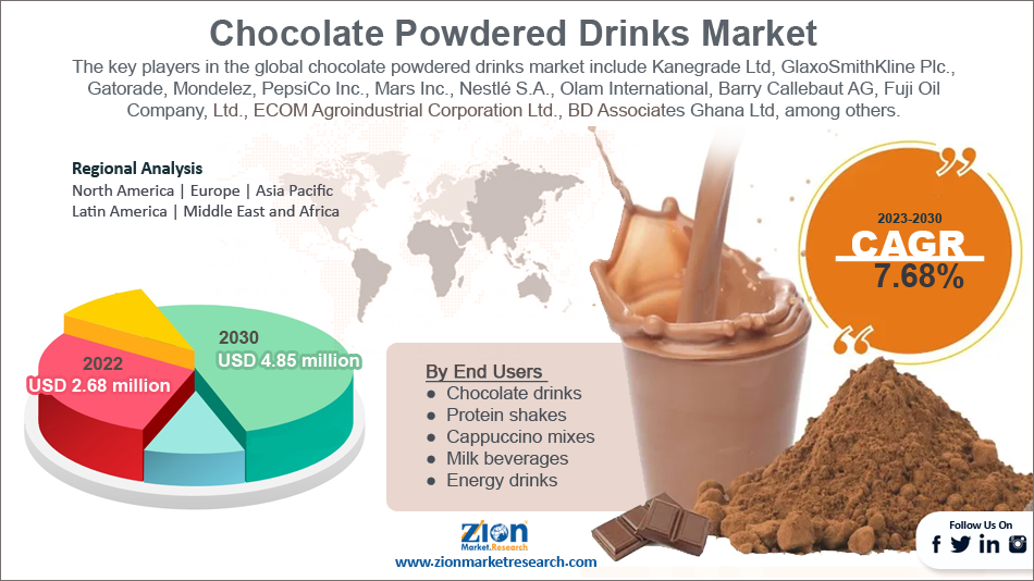 Global Chocolate Powdered Drinks Market Size