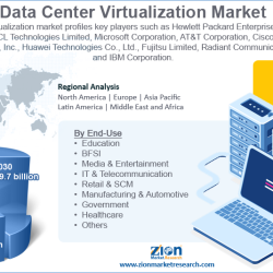 Data center virtualization Market 2023-2030