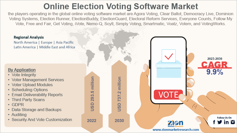 Global Online Election Voting Software Market