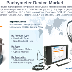 Pachymeter Device Market Overview 2023-2030