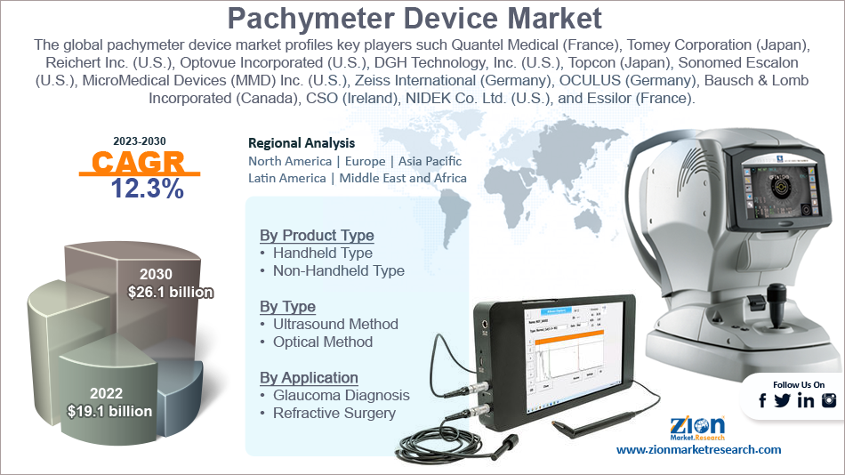 Global Pachymeter Device Market