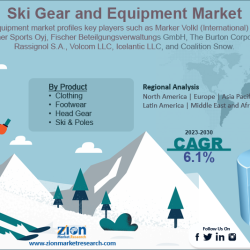 Ski Gear and Equipment Market Size Analysis 2023-2030