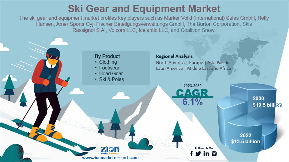 Global Ski Gear and Equipment Market