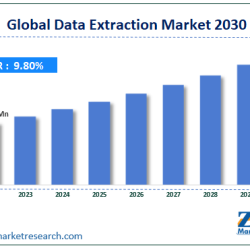 Data Extraction Market Grows as Organisations Adopt Automation and Insights