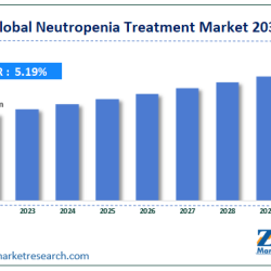 Neutropenia Treatment Market: Current Trends, Growth Factors, and Future Outlook