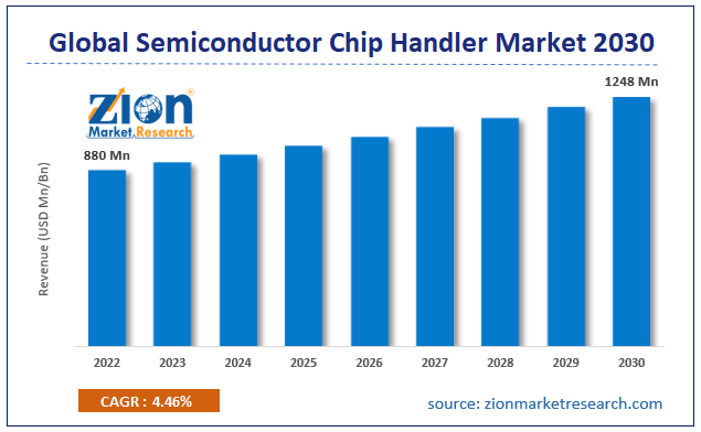 Global Semiconductor Chip Handler Market Size