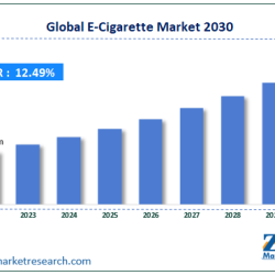 E-Cigarette Market Size And Industry Analysis 2023