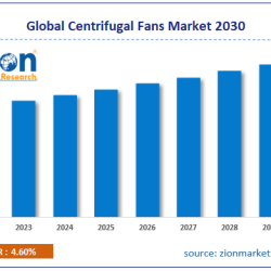 Centrifugal Fans Market Size And Growth Overview 2023-2030