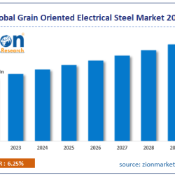 Grain Oriented Electrical Steel Market Size And Trends Analysis 2023-2030