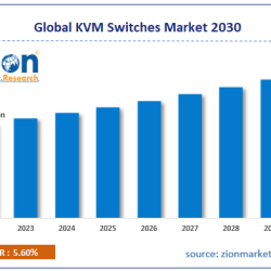 KVM Switches Market Size And Demand Analysis 2023-2030