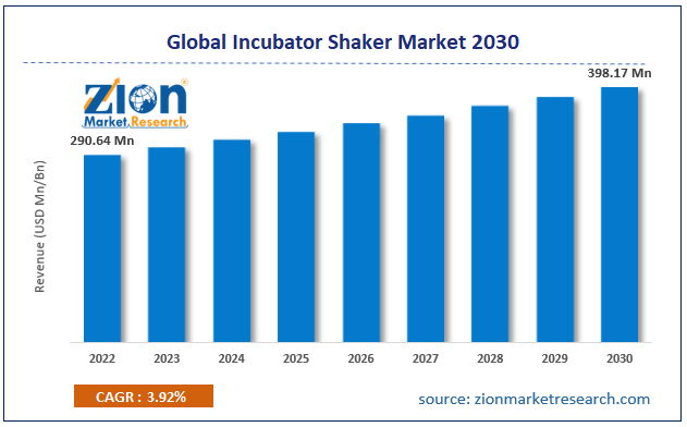 Global Incubator Shaker Market Size