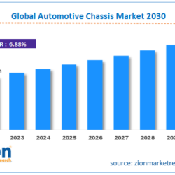 Automotive Chassis Market Size, Share, and Forecast 2030