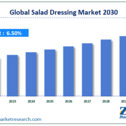 Salad Dressing Market Size And Growth Analysis 2023-2030