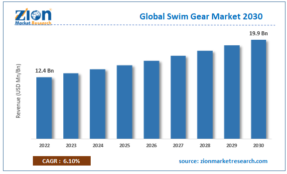 Global Swim Gear Market Size
