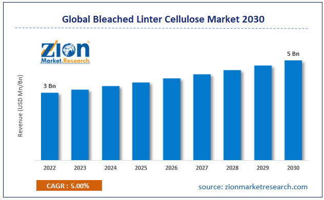 Global Bleached Linter Cellulose Market Size