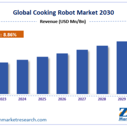 Cooking Robot Market Size, Growth, and Forecast for 2030