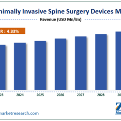Minimally Invasive Spine Surgery Devices Market Insights and Projections for 2030