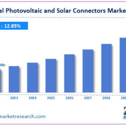 Navigating the Photovoltaic and Solar Connectors Market Size, Share, Industry Analysis, Trends, Growth, and Forecasts for 2030