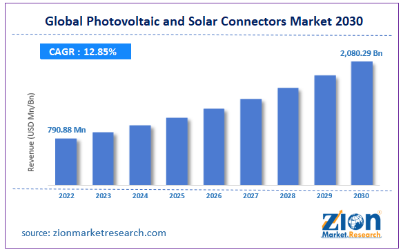GlobalPhotovoltaic and Solar Connectors Market Size