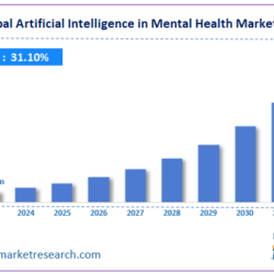 Top 10 Companies at the Forefront of AI in Mental Health Solutions 2024