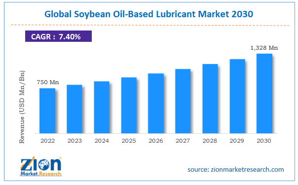Global Soybean Oil-Based Lubricant Market Size