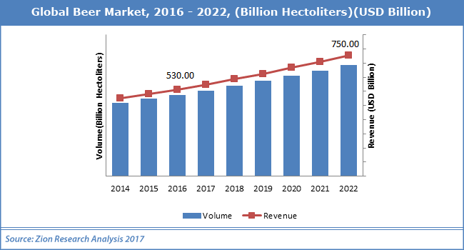 Global-Beer-Market_011