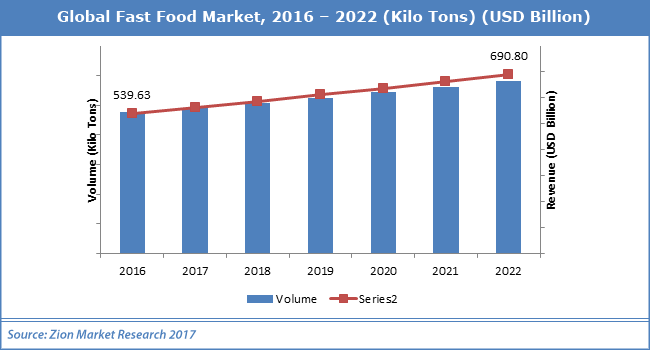 Global-Fast-Food-Market.