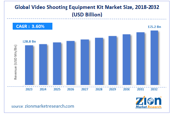 Global Video Shooting Equipment Kit Market Size