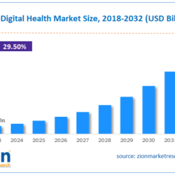 India Digital Health Market Growth: Opportunities and Strategic Insights 2024