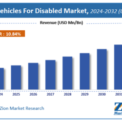 Vehicles For Disabled Market