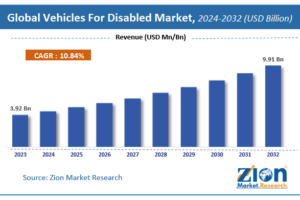 Vehicles For Disabled Market