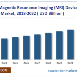 Magnetic Resonance Imaging (MRI) Devices Market: A Detailed Overview 2025