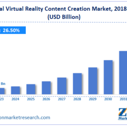 Virtual Reality (VR) Content Creation Market: A Detailed Overview 2025